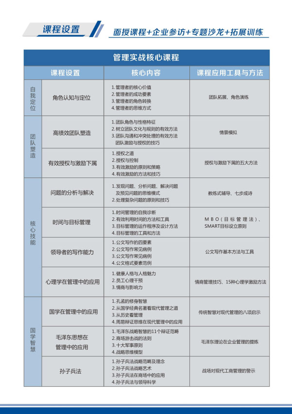 卓越領(lǐng)導(dǎo)EMBA高級研修班(圖4)