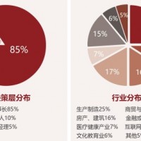 中國(guó)創(chuàng)新領(lǐng)袖EMBA企業(yè)家高端課程