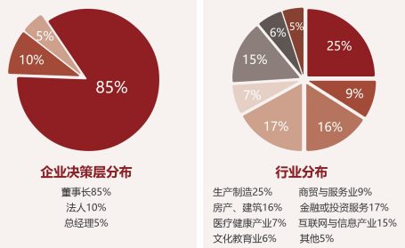 中國(guó)創(chuàng)新領(lǐng)袖EMBA企業(yè)家高端課程