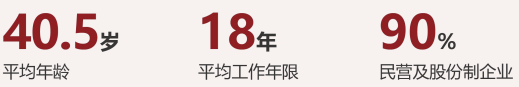 中國(guó)創(chuàng)新領(lǐng)袖EMBA企業(yè)家高端課程