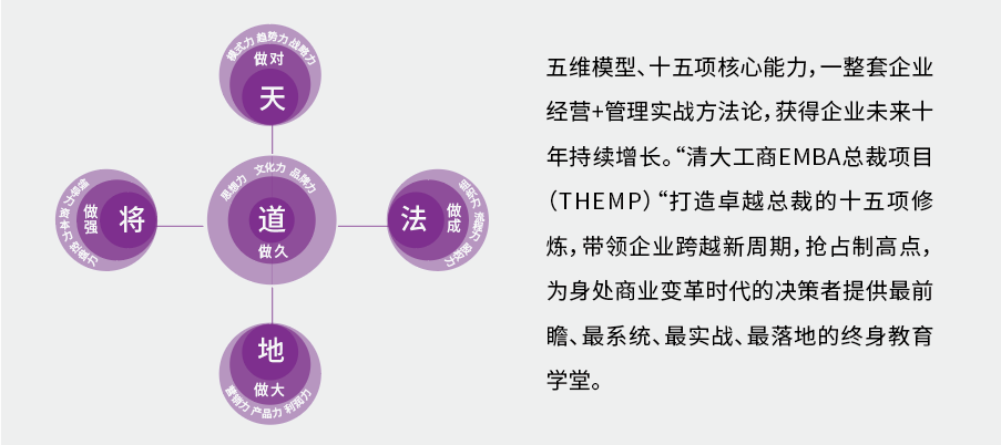 清大工商管理（EMBA）總裁高級(jí)研修班(圖1)