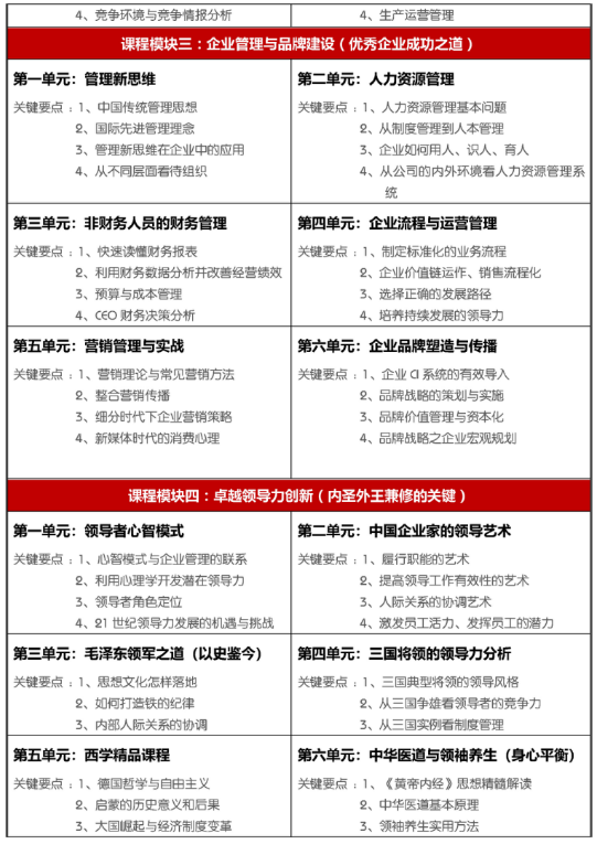 北京大學變革時代企業(yè)家創(chuàng)新經(jīng)營管理實戰(zhàn)班