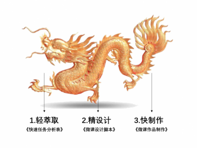 情境微課——基于工作場(chǎng)景做微課開發(fā)