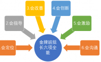 金牌班組長六項全能技能提升