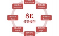 8E領(lǐng)導(dǎo)力模型構(gòu)建——全面提升企業(yè)中高層的領(lǐng)導(dǎo)力