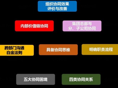 高效溝通與跨部門協(xié)同,打通部門墻，協(xié)同無障礙