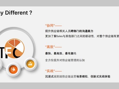 TFC橙色行動沙盤，端到端供應(yīng)鏈運營效能提升