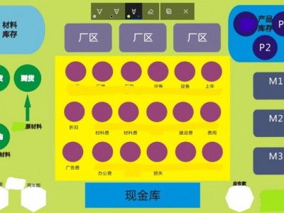 運籌帷幄：企業(yè)全面運營管理沙盤模擬