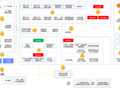 全員生產(chǎn)維護(hù)TPM活動(dòng)（工廠實(shí)戰(zhàn)班）