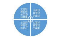 企業(yè)盈利關(guān)鍵點全面預(yù)算管理實務(wù)