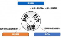 雷厲風行高效團隊與執(zhí)行力提升沙盤