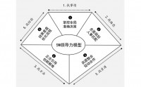 凝心聚力五個關(guān)鍵時刻透析積極領(lǐng)導(dǎo)力