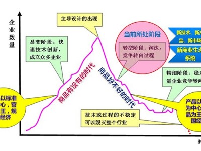 煉就新時代經(jīng)營型人才