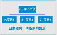 思考清晰，表達有力：金字塔思維與表達